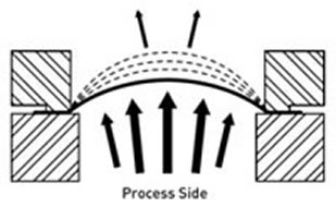 Tension loaded rupture disc